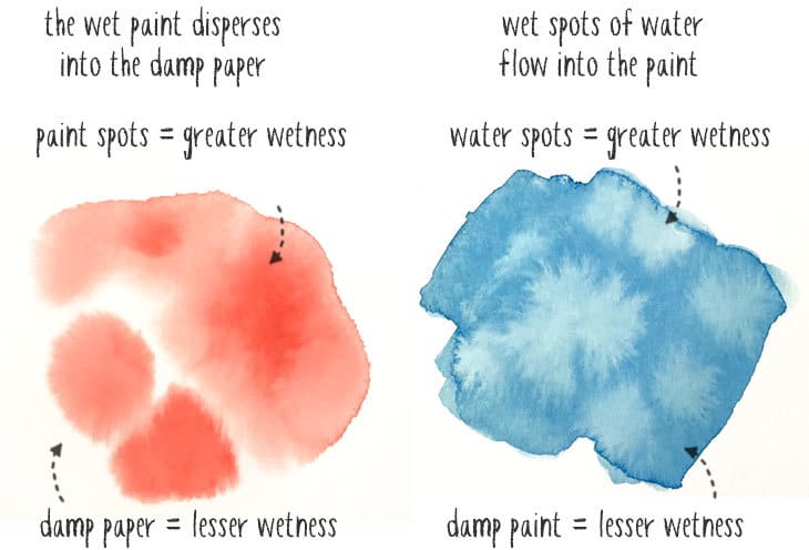 Creative hobbies for adults - watercoloring techniques for beginners